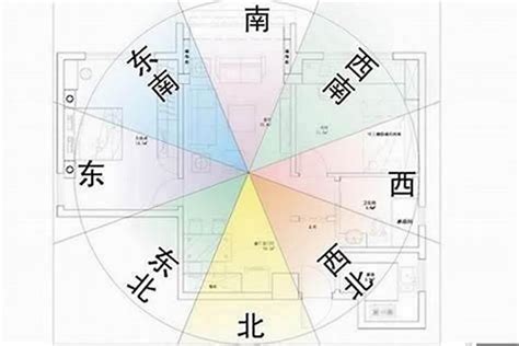 大门向西北|大门朝向风水分析，朝向哪里最好？